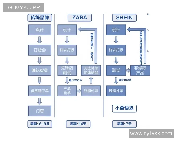 FPX中路表现分析:突破与失误的深度解读与反思 FPX中路表现分析:突破与失误的深度解读与反思